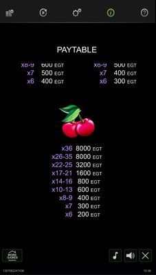 Low Value Symbols Paytable 2