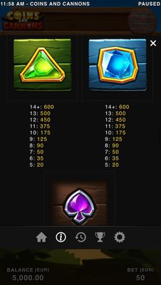 Medium Value Symbols Paytable 2