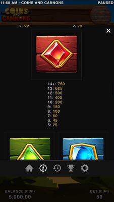 Medium Value Symbols Paytable