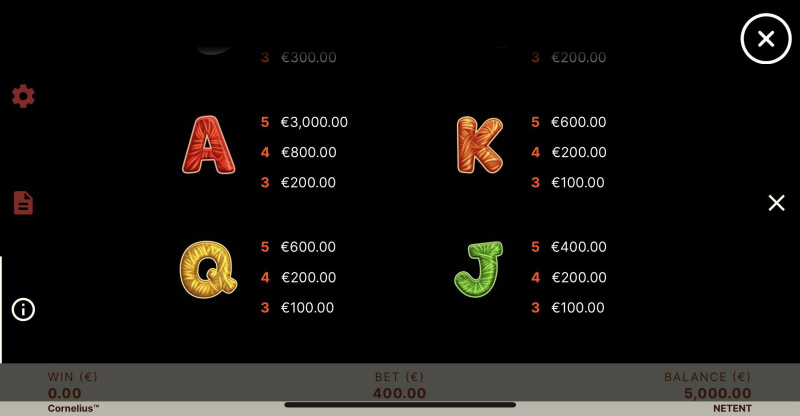 Medium Value Symbols Paytable