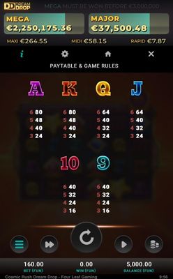 Low Value Symbols Paytable