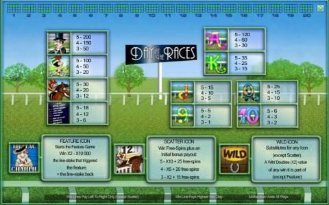 Slot game symbols paytable