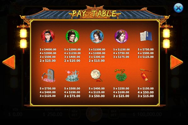 Paytable