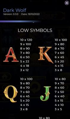 Low Value Symbols Paytable