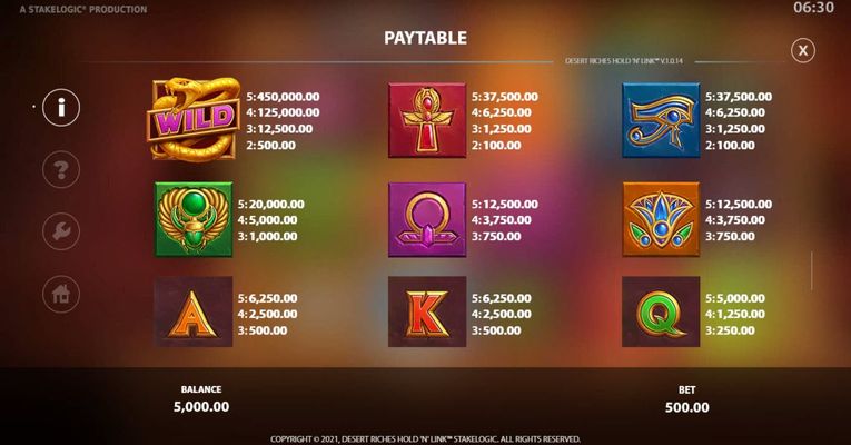 High Value Symbols Paytable