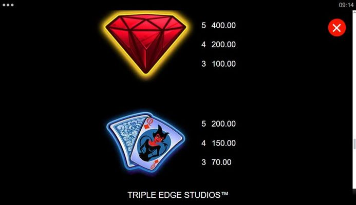 High Value Symbols Paytable