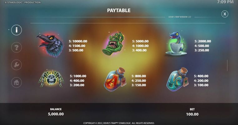 High Value Symbols Paytable