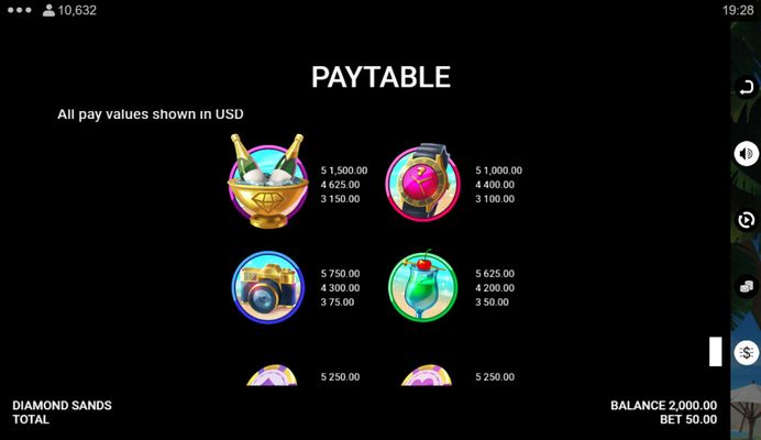 High Value Symbols Paytable