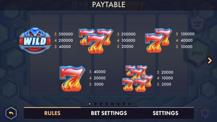 High Value Symbols Paytable