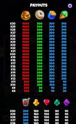 High Value Symbols Paytable