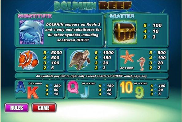 Slot game symbols paytable featuring fish inspired icons.