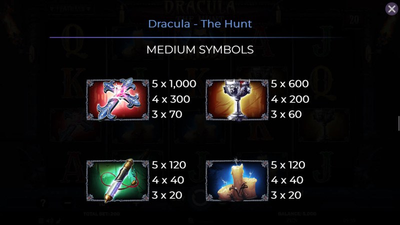 Medium Value Symbols Paytable