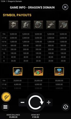 Low Value Symbols Paytable