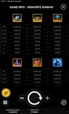 High Value Symbols Paytable