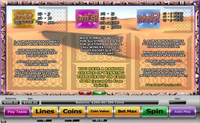 Free Spins, Wild and Bonus Symbols Pays and Rules