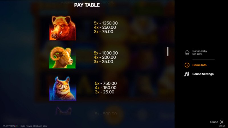 Paytable - High Value Symbols