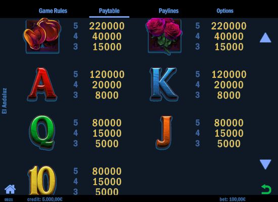 Low Value Symbols Paytable