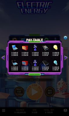 High Value Symbols Paytable