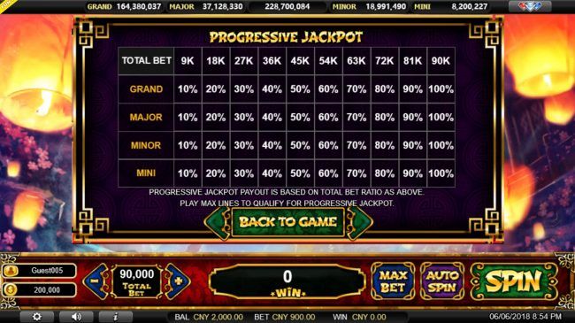 Progressive Jackpot Rules