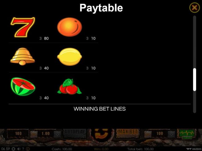 Paytable