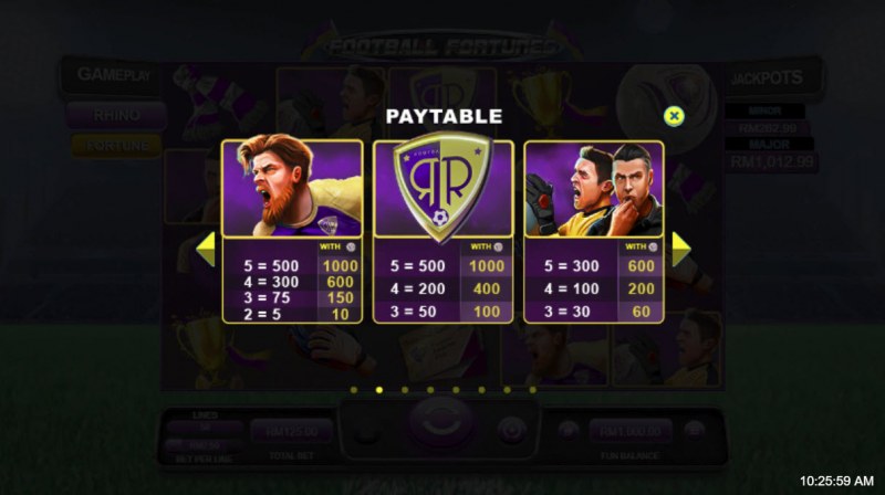 Paytable - High Value Symbols