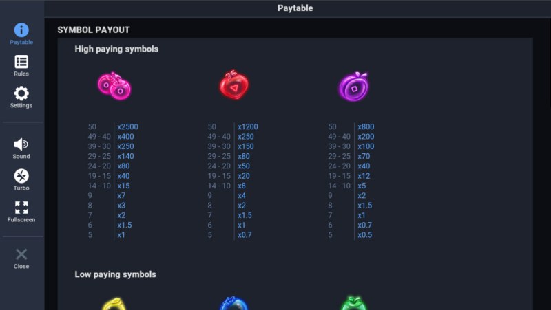 Paytable - High Value Symbols