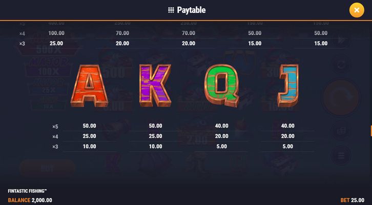 Low Value Symbols Paytable