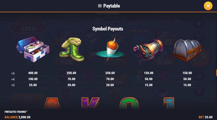 High Value Symbols Paytable