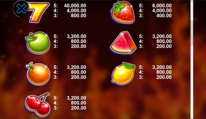 Low Value Symbols Paytable