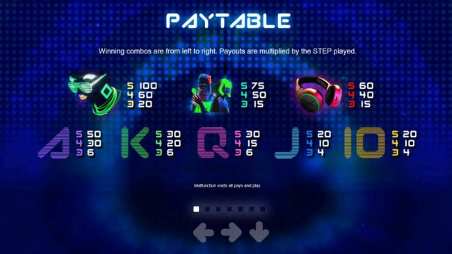 Slot game symbols paytable