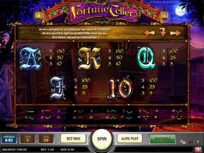 slot game low symbols paytable