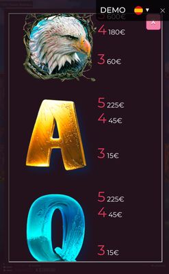 Medium Value Symbols Paytable