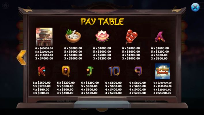 Paytable