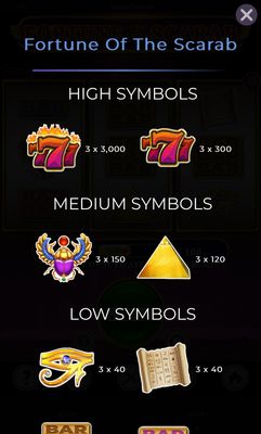 High Value Symbols Paytable