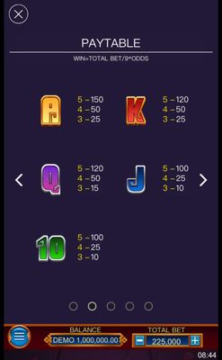 Low Value Symbols Paytable