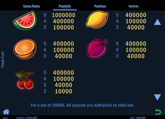 Low Value Symbols Paytable