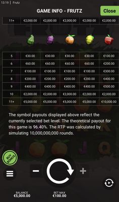 High Value Symbols Paytable