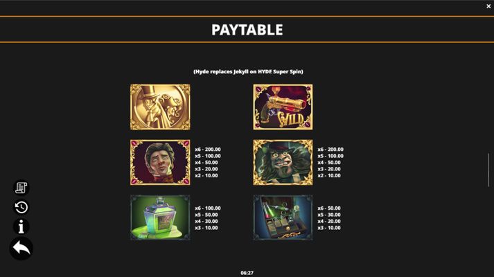 High Value Symbols Paytable