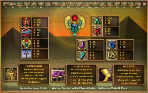 Slot game symbols paytable