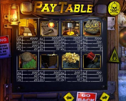 Slot game symbols paytable.