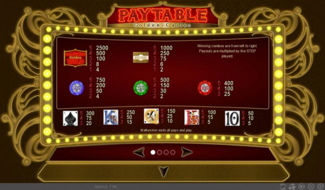 Slot game symbols paytable