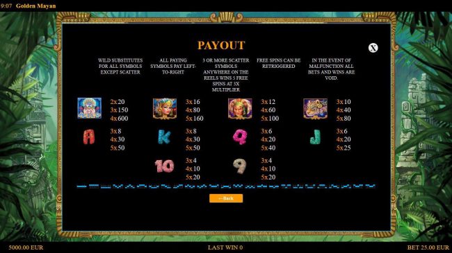 Slot game symbols paytable and Payline Diagrams 1-25