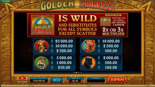 High value slot game symbols paytable