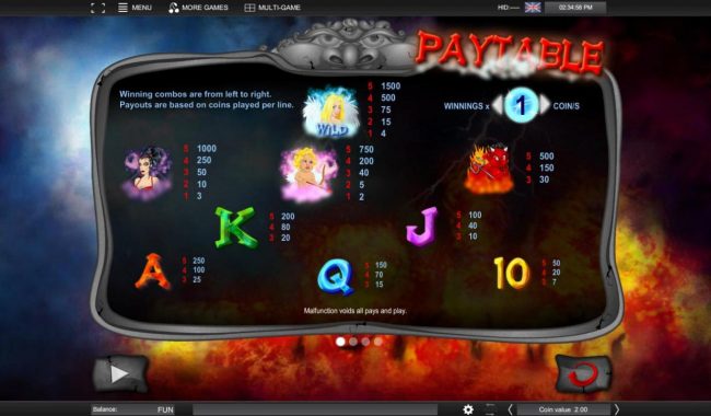 Slot game symbols paytable