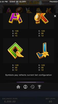 Low Value Symbols Paytable 2