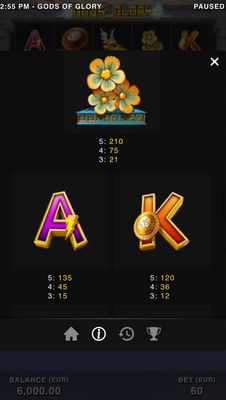 Low Value Symbols Paytable