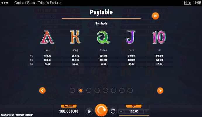 Low Value Symbols Paytable