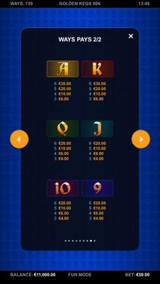 Low Value Symbols Paytable