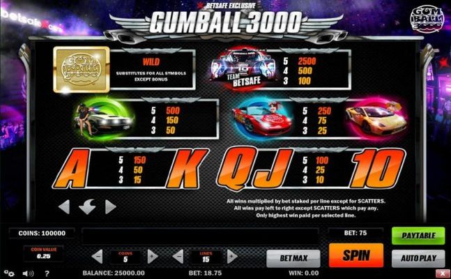 Slot game symbols paytable