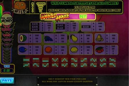 Slot game symbols paytable and payline diagrams